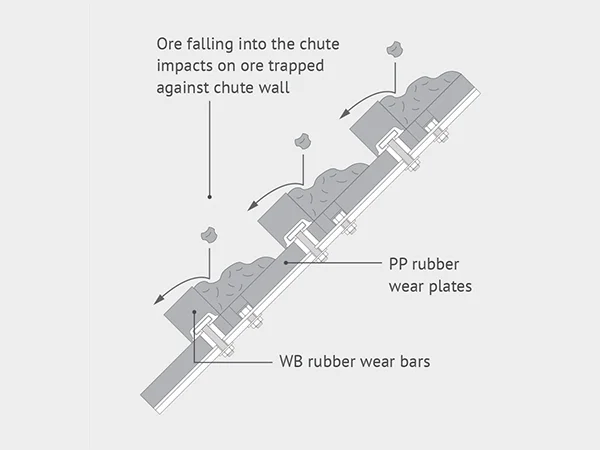 Rubber Lining, Lining and Liner